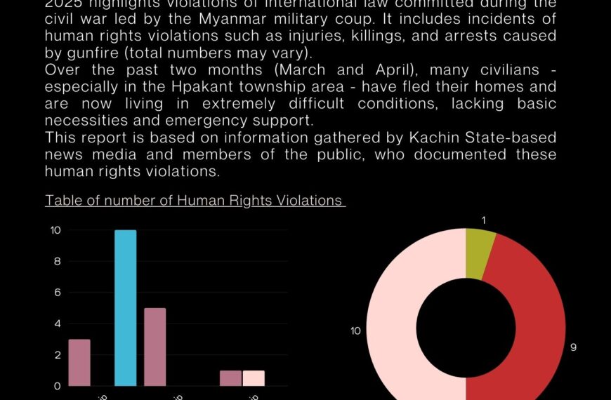 Human Rights Violations in Kachin State – March & April,  2025